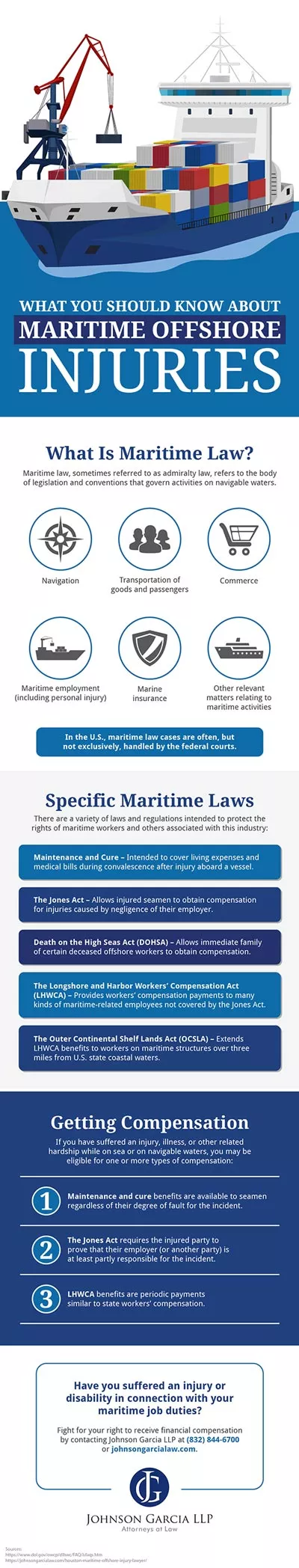 A Guide to Understanding Maritime Offshore Injuries