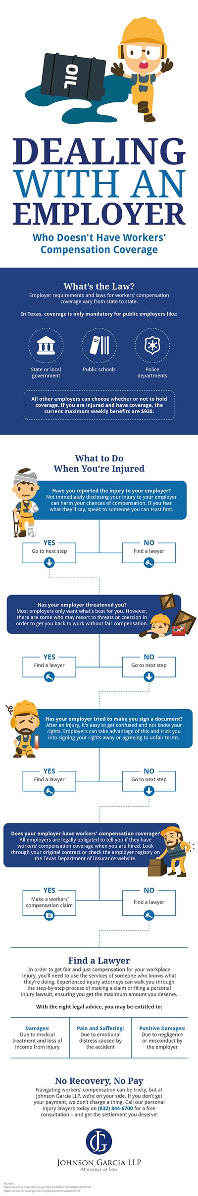 Dealing with an Employer Who Doesn’t Have Workers’ Compensation Coverage