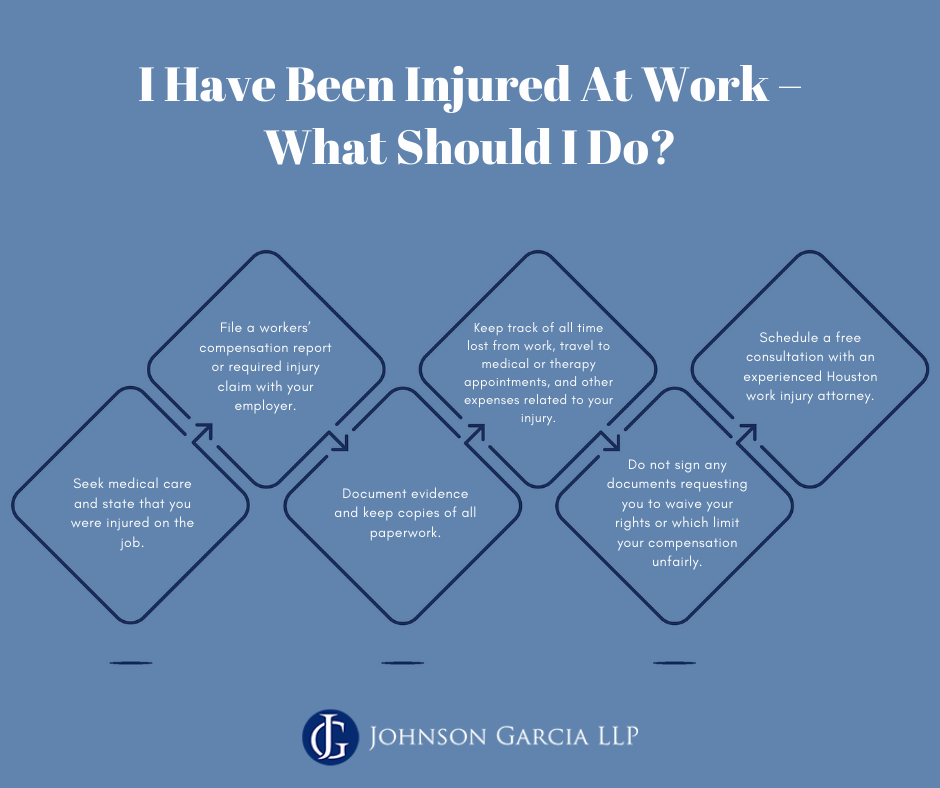 I have been injured at work - what should I do infographic
