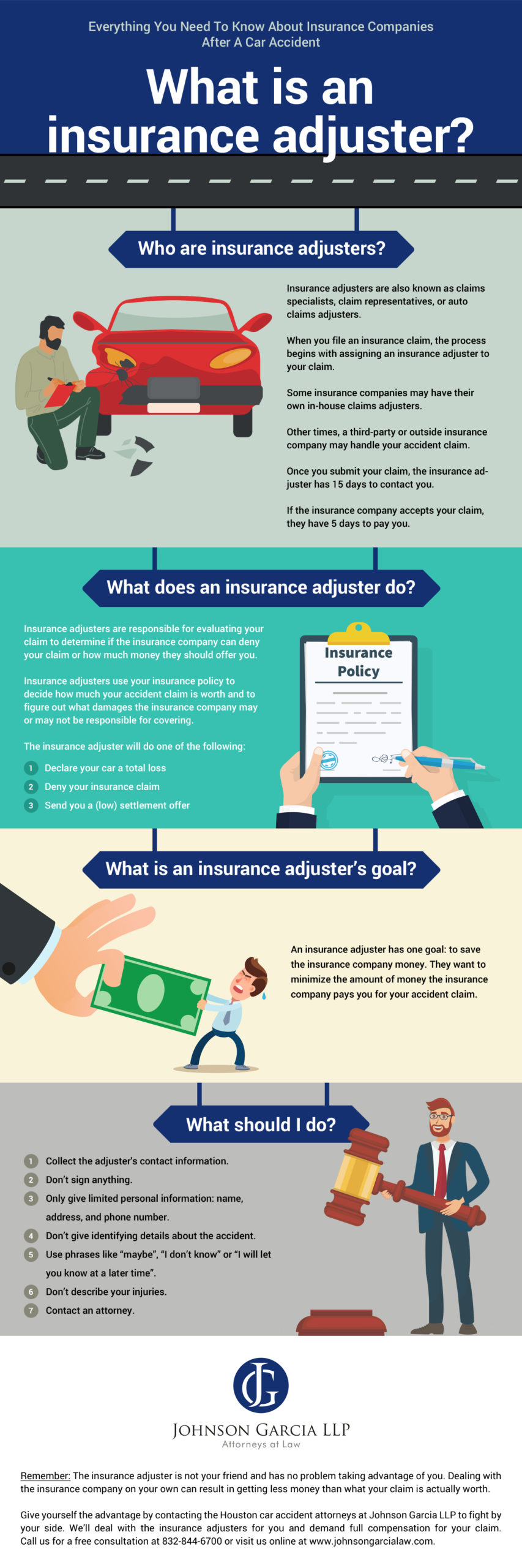 infographic explaining what is a car insurance adjuster